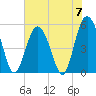 Edisto Marina tide chart for Friday, June 7, 2024