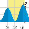 Edisto Marina tide chart for Saturday, August 17, 2024
