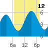 Edisto Marina tide chart for Thursday, September 12, 2024