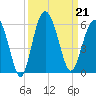 Edisto Marina tide chart for Saturday, September 21, 2024