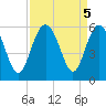 Edisto Marina tide chart for Thursday, September 5, 2024
