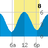 Edisto Marina tide chart for Sunday, September 8, 2024