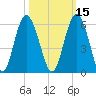 Edisto Marina tide chart for Tuesday, October 15, 2024