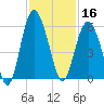Edisto Marina tide chart for Saturday, November 16, 2024