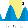 Edisto Marina tide chart for Saturday, November 2, 2024