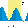 Edisto Marina tide chart for Tuesday, January 7, 2025