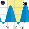 Edisto Marina tide chart for Saturday, March 29, 2025