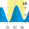 Edisto Marina tide chart for Friday, August 15, 2025