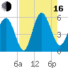 Edisto Marina tide chart for Saturday, August 16, 2025