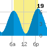 Edisto Marina tide chart for Friday, September 19, 2025