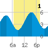 Edisto Marina tide chart for Monday, September 1, 2025