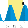 Edisto Marina tide chart for Monday, September 8, 2025