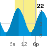 Edisto Marina tide chart for Wednesday, October 22, 2025
