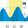 Edisto Marina tide chart for Thursday, October 30, 2025