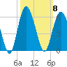 Edisto Marina tide chart for Wednesday, October 8, 2025