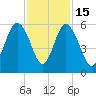 Edisto Marina tide chart for Saturday, November 15, 2025