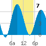 Edisto Marina tide chart for Friday, November 7, 2025