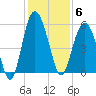 Edisto Marina tide chart for Saturday, December 6, 2025