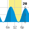 Edisto Marina tide chart for Tuesday, January 20, 2026