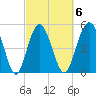 Edisto Marina tide chart for Friday, March 6, 2026