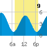 Edisto Marina tide chart for Monday, March 9, 2026