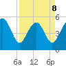 Edisto Marina tide chart for Wednesday, April 8, 2026