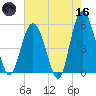 Edisto Marina tide chart for Saturday, May 16, 2026