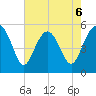 Edisto Marina tide chart for Wednesday, May 6, 2026