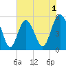 Edisto Marina tide chart for Monday, June 1, 2026