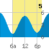 Edisto Marina tide chart for Friday, June 5, 2026