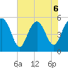 Edisto Marina tide chart for Saturday, June 6, 2026