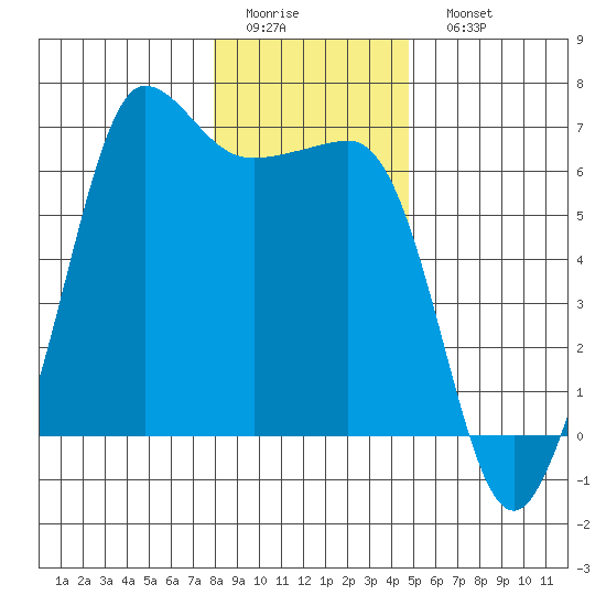 Ediz Hook tide chart for Thursday, January 14, 2021
