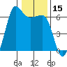 Ediz Hook tide chart for Friday, January 15, 2021