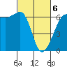 Ediz Hook tide chart for Saturday, March 6, 2021