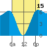 Ediz Hook tide chart for Thursday, April 15, 2021