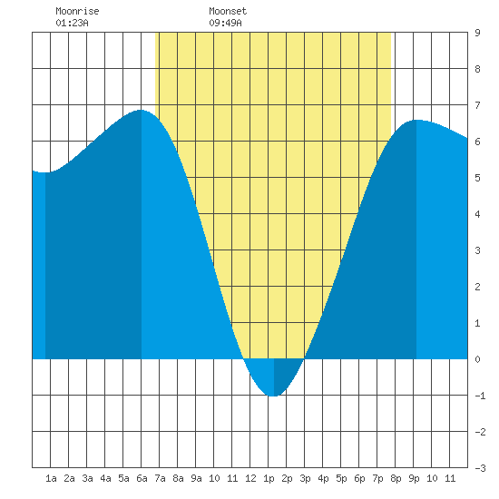 Ediz Hook tide chart for Friday, April 2, 2021