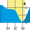 Ediz Hook tide chart for Tuesday, April 6, 2021