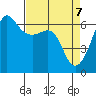 Ediz Hook tide chart for Wednesday, April 7, 2021