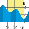 Ediz Hook tide chart for Thursday, April 8, 2021