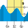 Ediz Hook tide chart for Friday, April 9, 2021