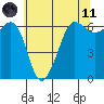 Ediz Hook tide chart for Tuesday, May 11, 2021