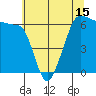 Ediz Hook tide chart for Saturday, May 15, 2021