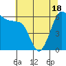 Ediz Hook tide chart for Tuesday, May 18, 2021