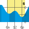 Ediz Hook tide chart for Thursday, May 6, 2021