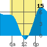 Ediz Hook tide chart for Tuesday, June 15, 2021