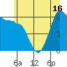 Ediz Hook tide chart for Wednesday, June 16, 2021