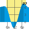 Ediz Hook tide chart for Sunday, June 27, 2021