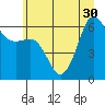 Ediz Hook tide chart for Wednesday, June 30, 2021