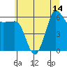 Ediz Hook tide chart for Wednesday, July 14, 2021