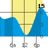 Ediz Hook tide chart for Thursday, July 15, 2021